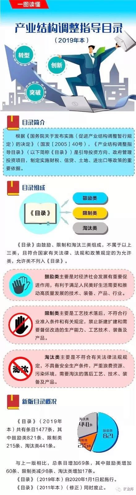產(chǎn)業(yè)結構調整指導目錄解析